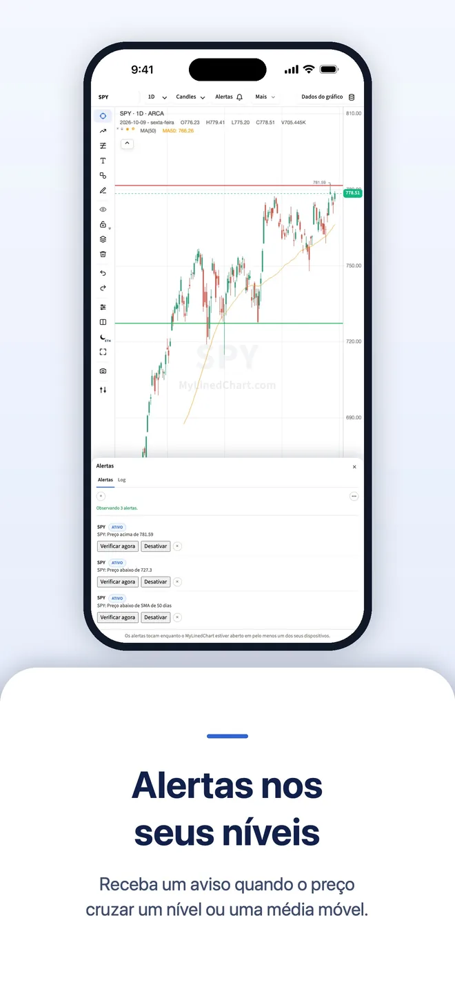 MyLinedChart no iPhone, imagem 8
