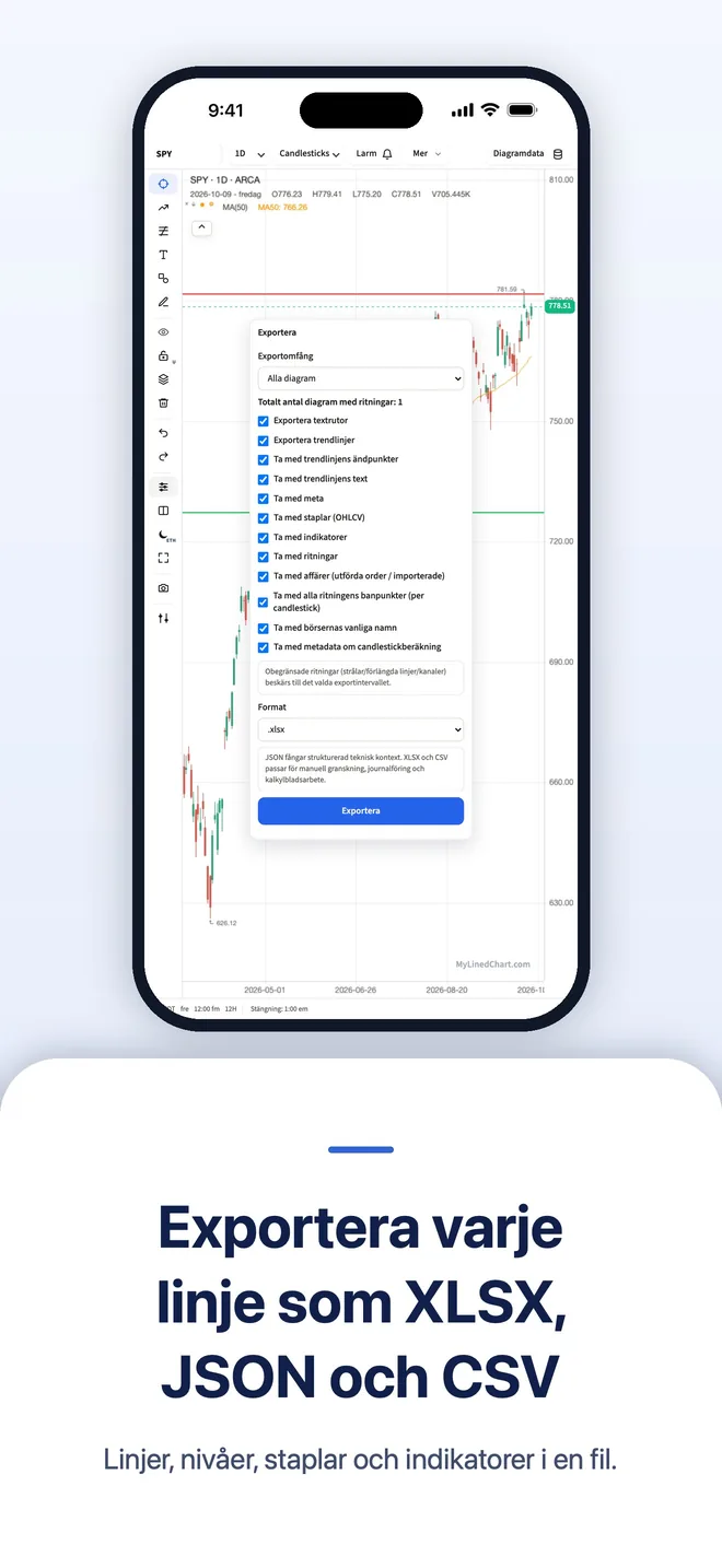 MyLinedChart på iPhone, bild 3