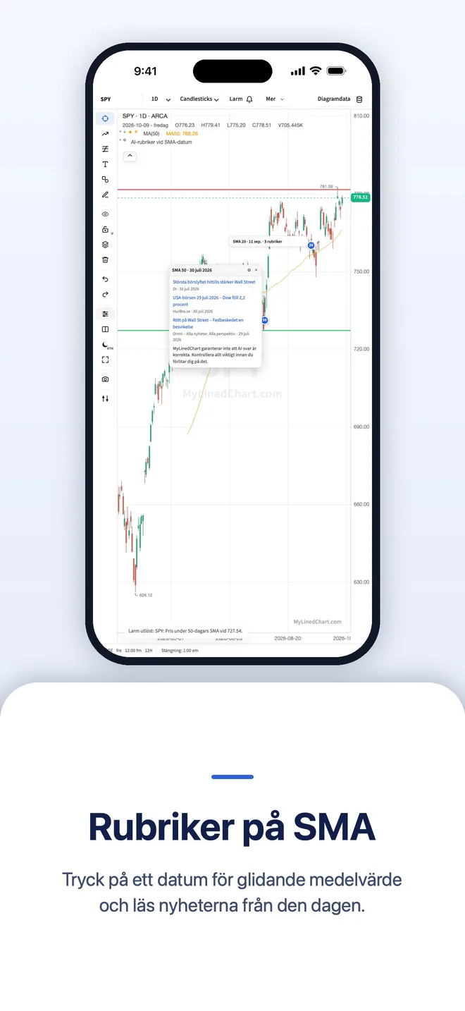 MyLinedChart på iPhone, bild 4