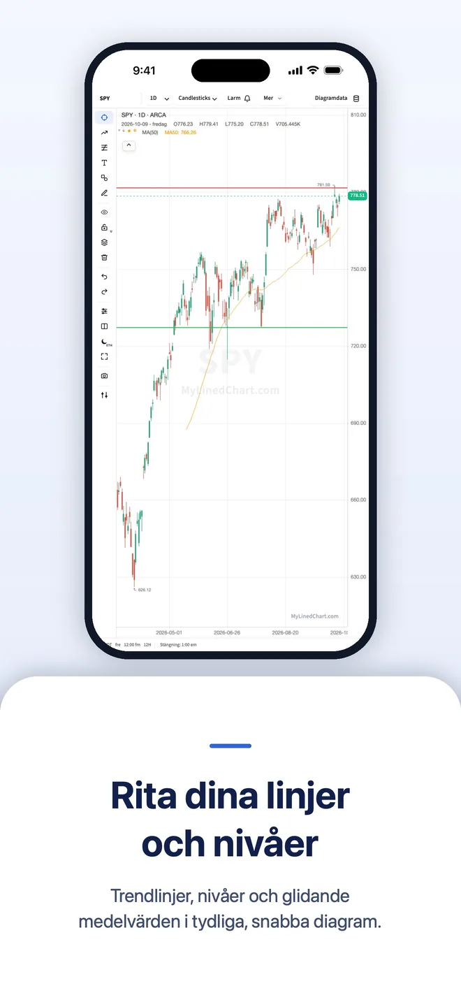 MyLinedChart på iPhone, bild 6