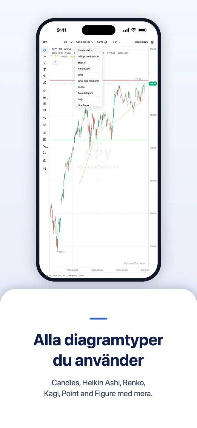 MyLinedChart på iPhone, bild 7