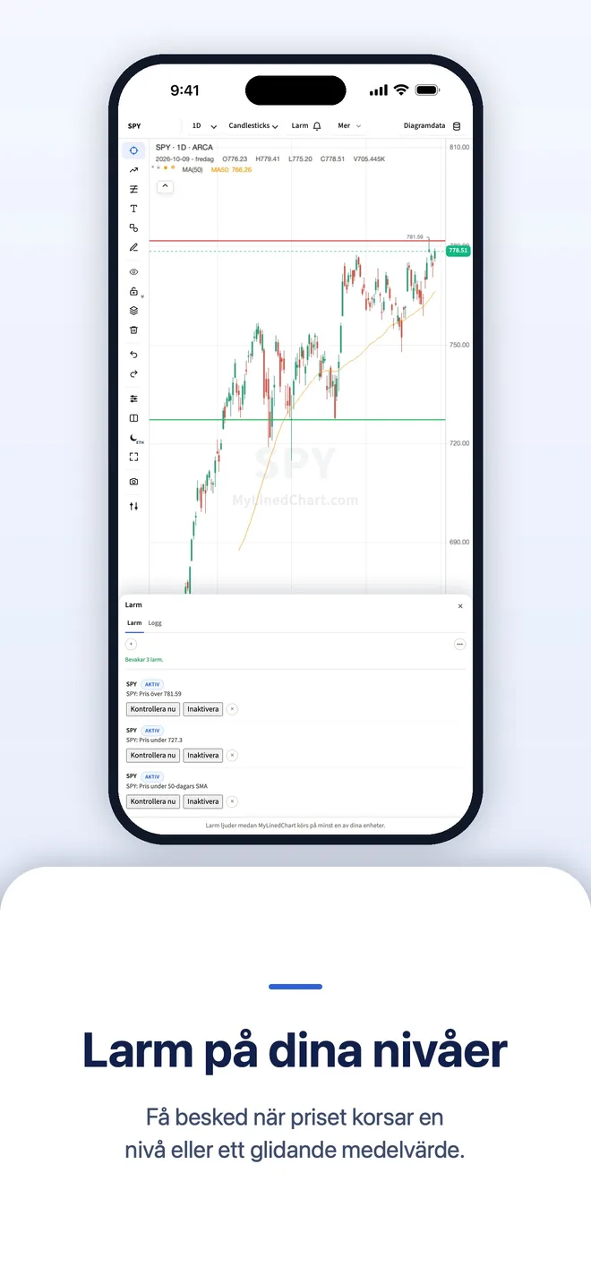 MyLinedChart på iPhone, bild 8