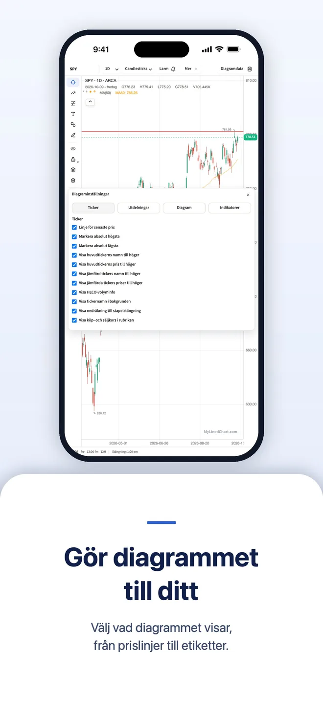 MyLinedChart på iPhone, bild 9