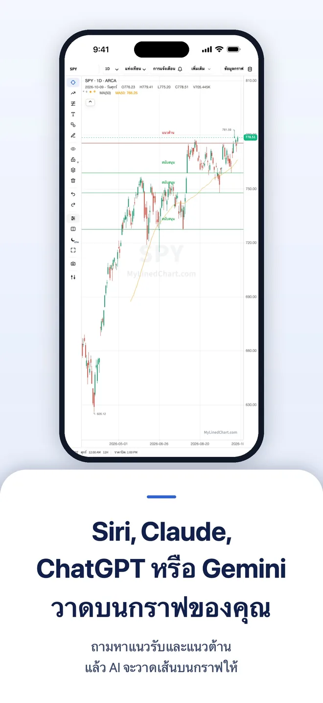 MyLinedChart บน iPhone ภาพที่ 2