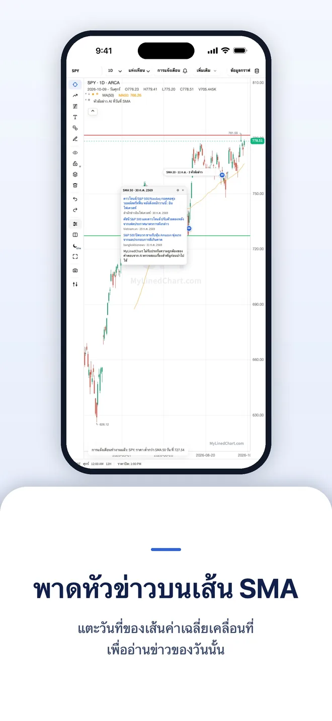 MyLinedChart บน iPhone ภาพที่ 4