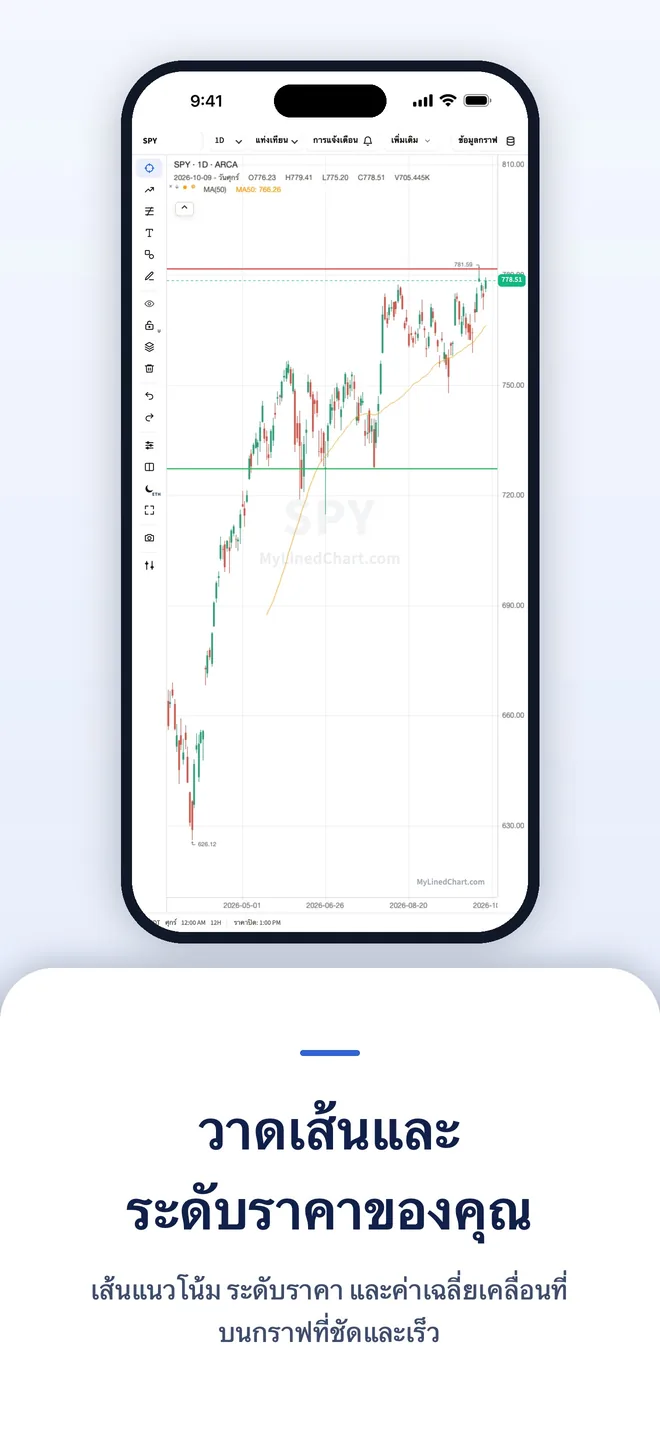 MyLinedChart บน iPhone ภาพที่ 6