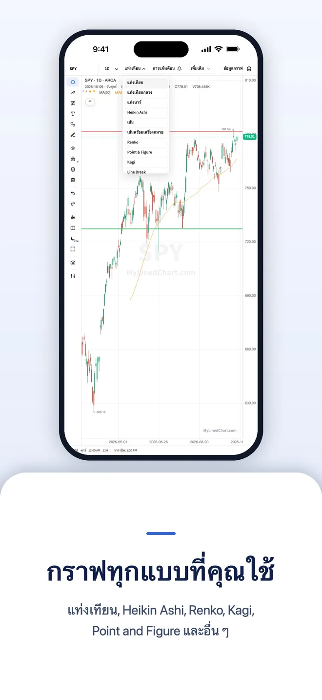 MyLinedChart บน iPhone ภาพที่ 7