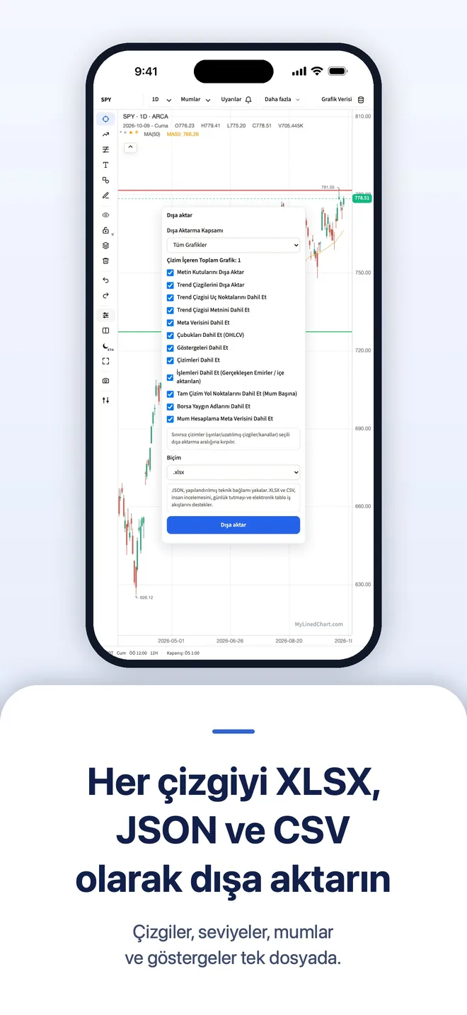 iPhone üzerinde MyLinedChart, görsel 3