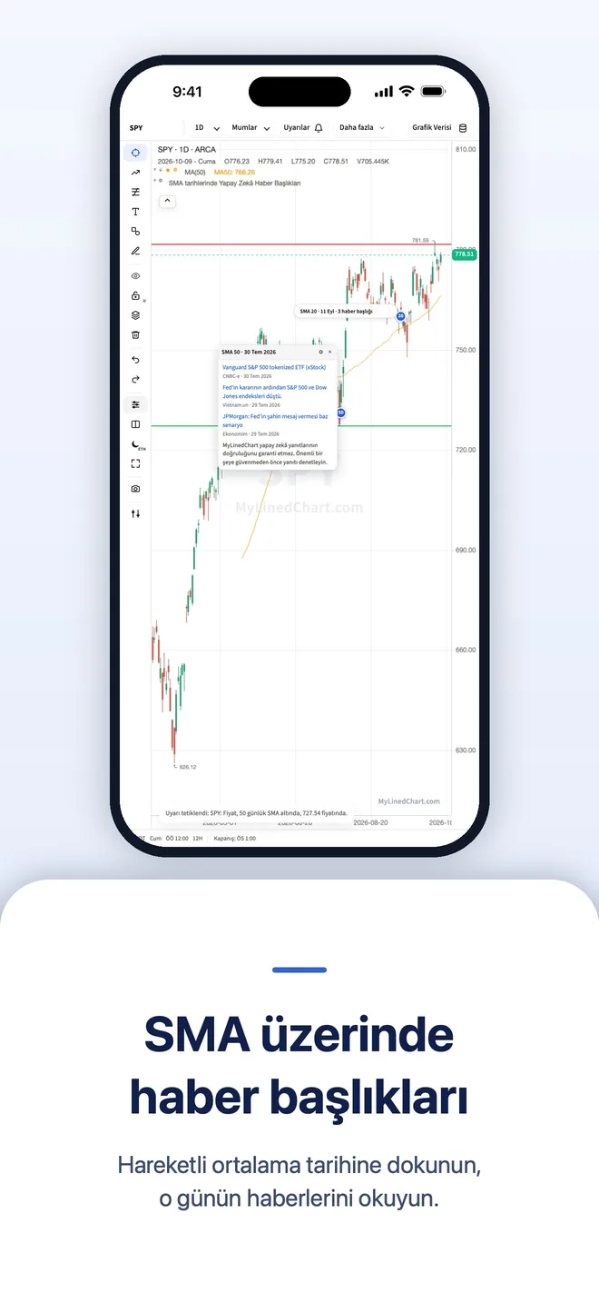 iPhone üzerinde MyLinedChart, görsel 4