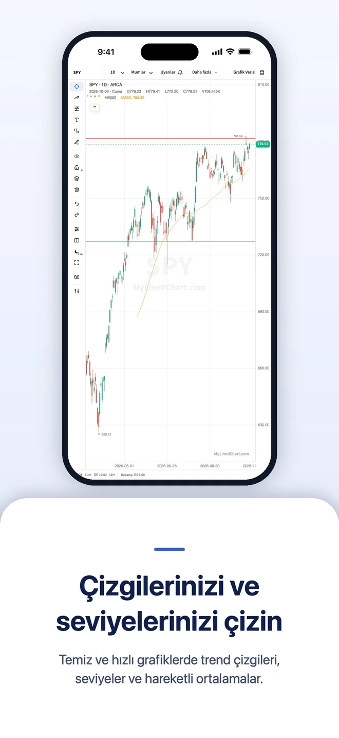 iPhone üzerinde MyLinedChart, görsel 6
