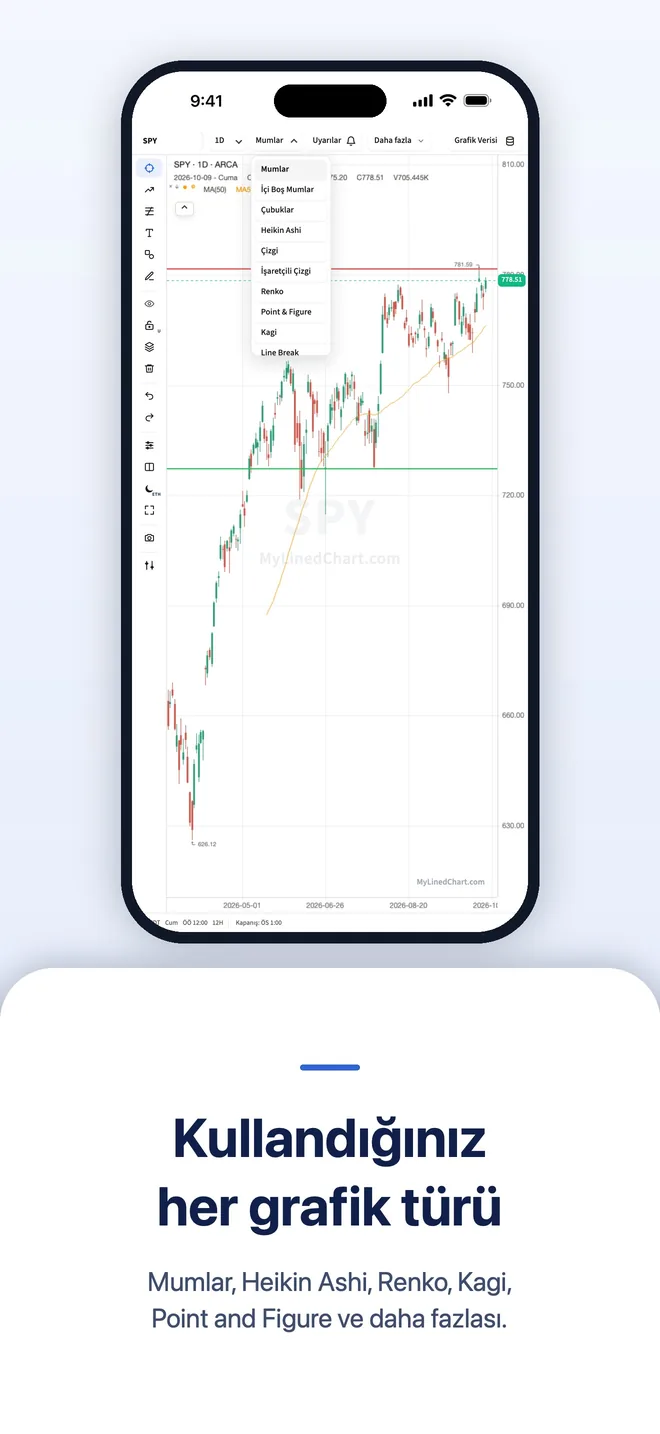 iPhone üzerinde MyLinedChart, görsel 7