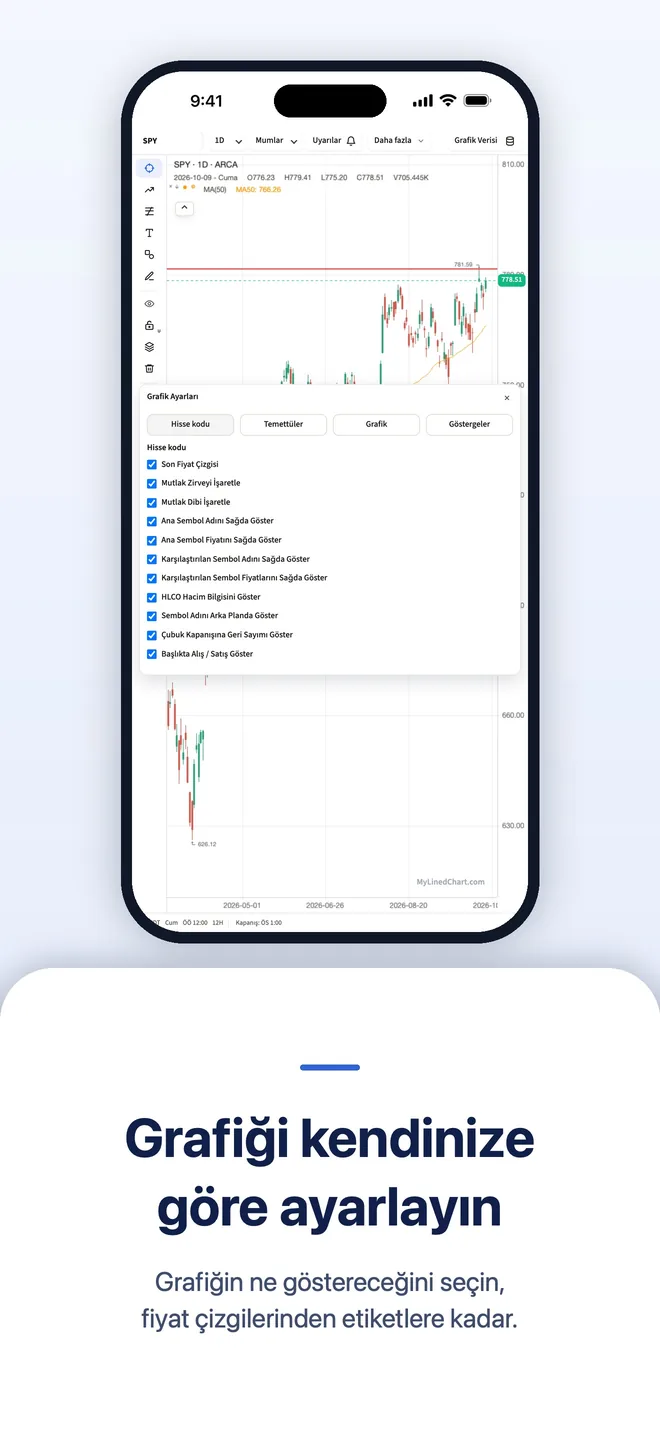 iPhone üzerinde MyLinedChart, görsel 9