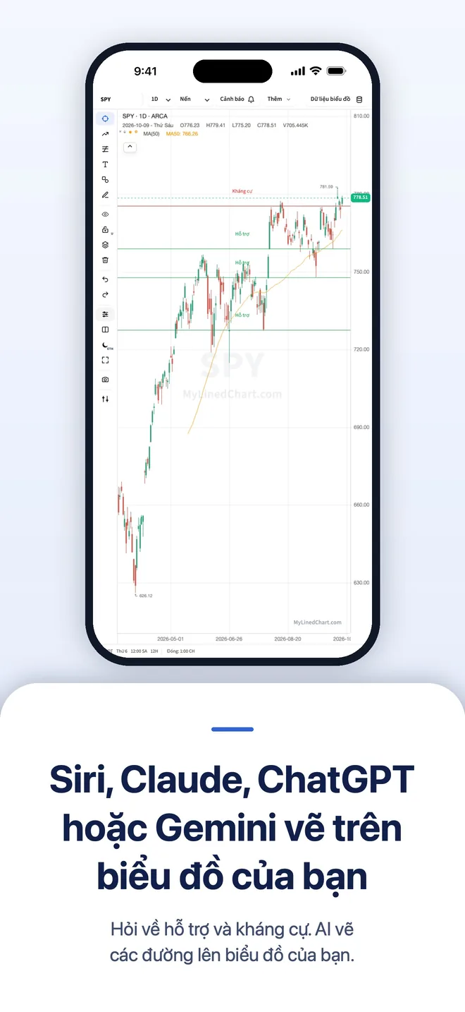 MyLinedChart trên iPhone, hình 2