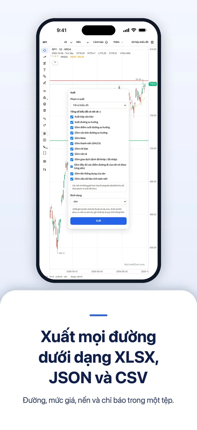 MyLinedChart trên iPhone, hình 3
