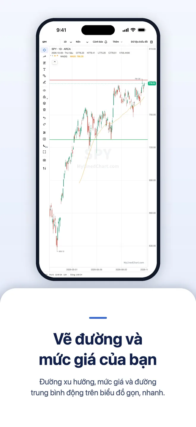 MyLinedChart trên iPhone, hình 6