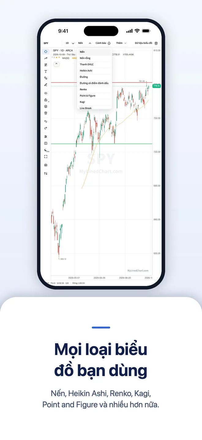 MyLinedChart trên iPhone, hình 7