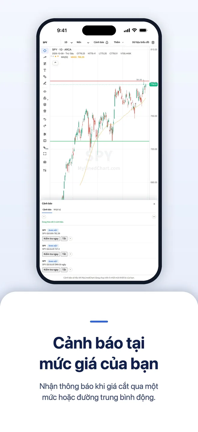 MyLinedChart trên iPhone, hình 8