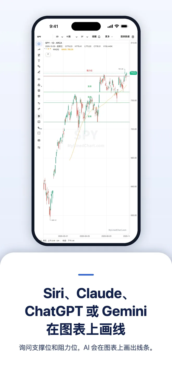 iPhone 上的 MyLinedChart，图 2