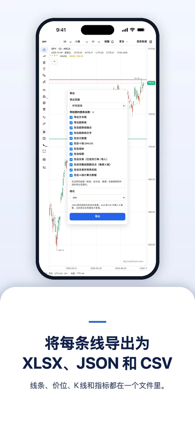 iPhone 上的 MyLinedChart，图 3