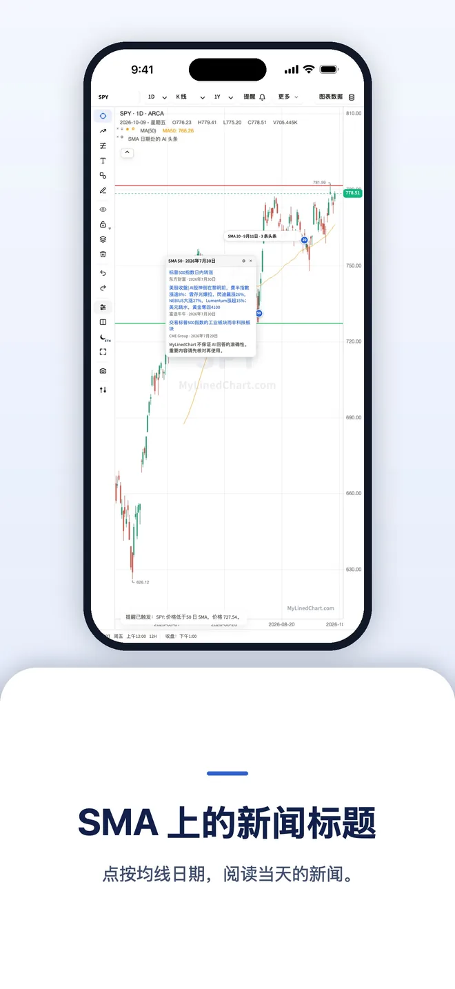 iPhone 上的 MyLinedChart，图 4