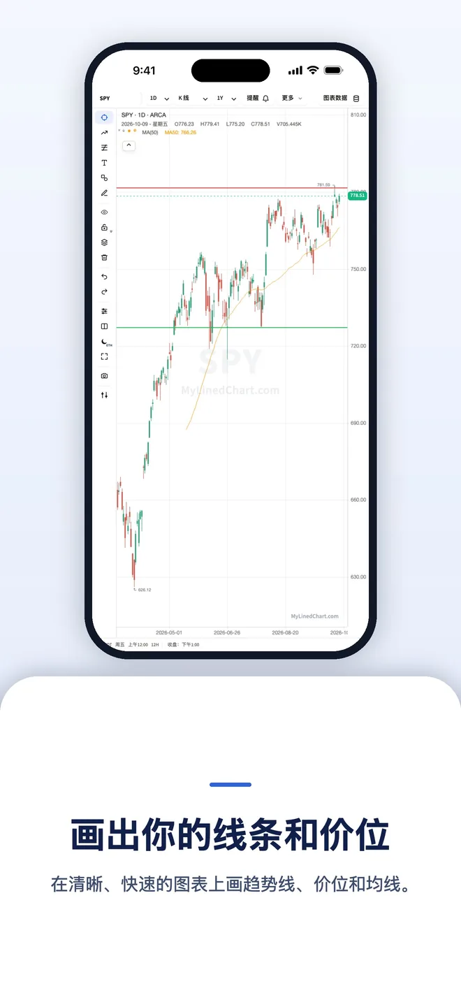 iPhone 上的 MyLinedChart，图 6