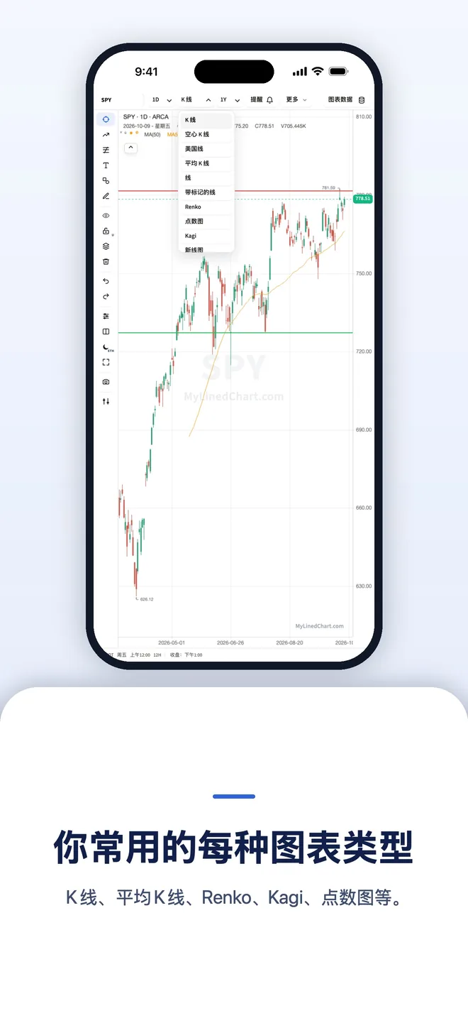 iPhone 上的 MyLinedChart，图 7