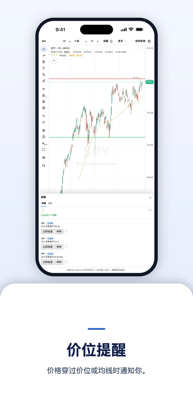 iPhone 上的 MyLinedChart，图 8