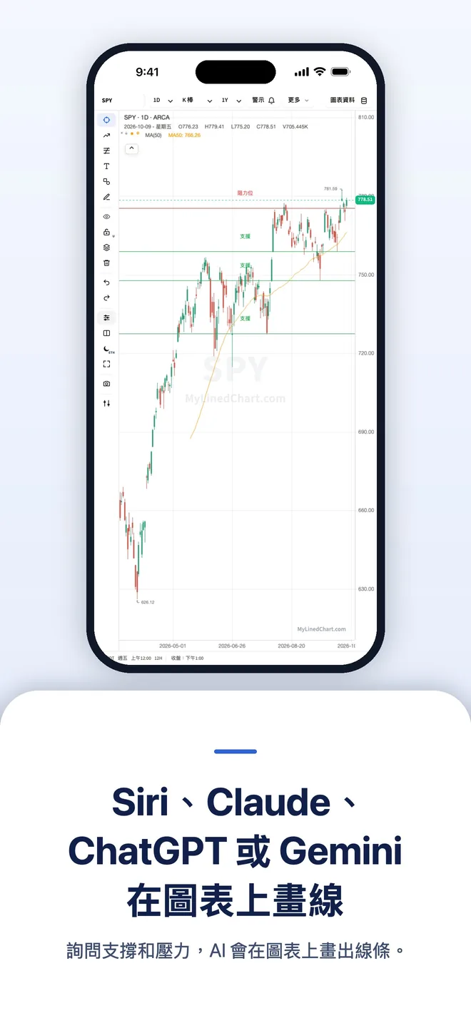 iPhone 上的 MyLinedChart，圖 2