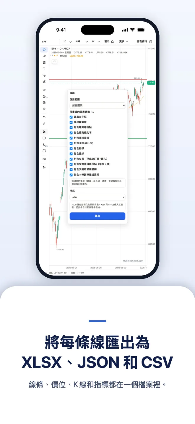 iPhone 上的 MyLinedChart，圖 3