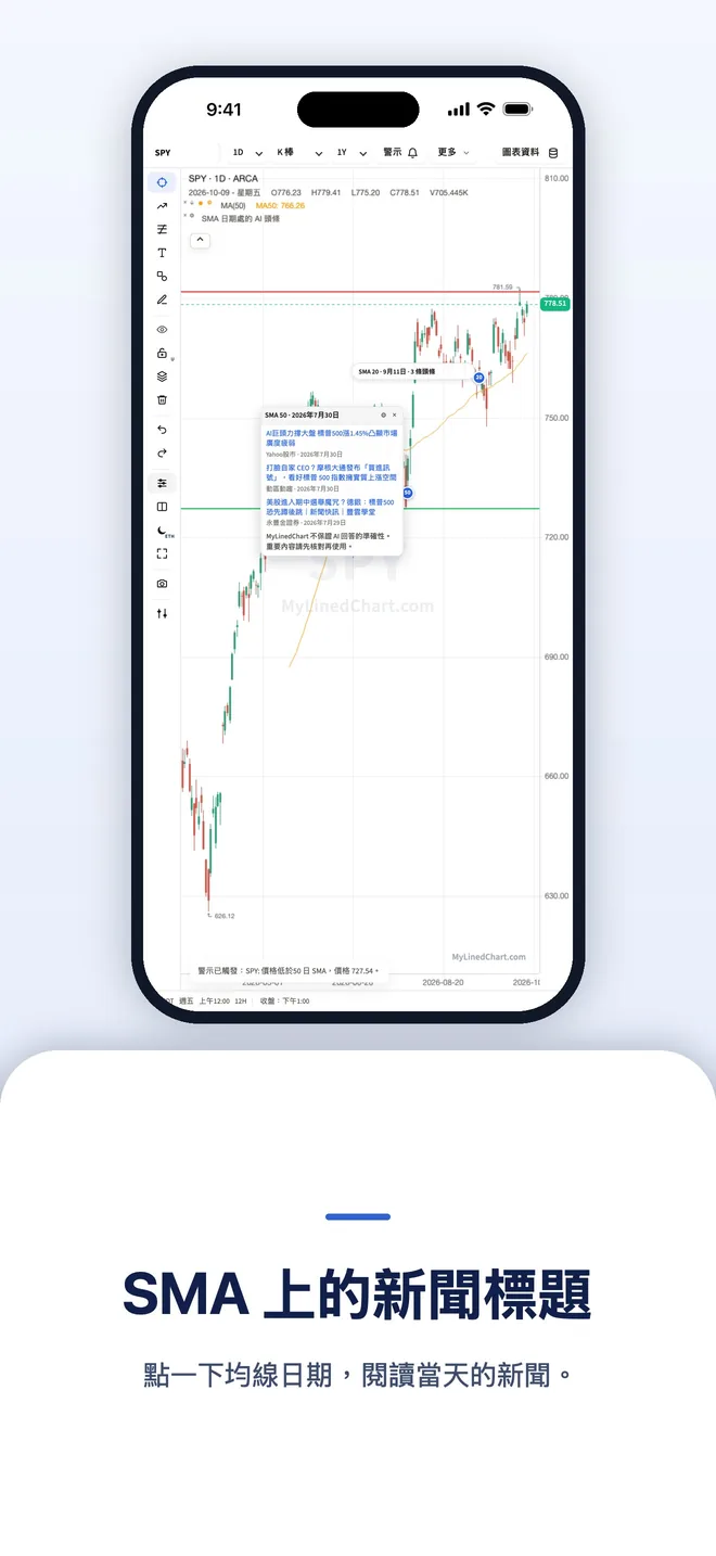 iPhone 上的 MyLinedChart，圖 4