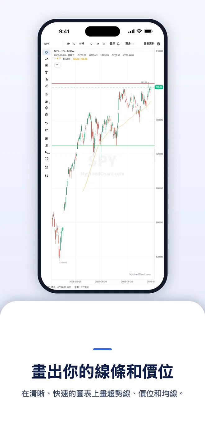 iPhone 上的 MyLinedChart，圖 6