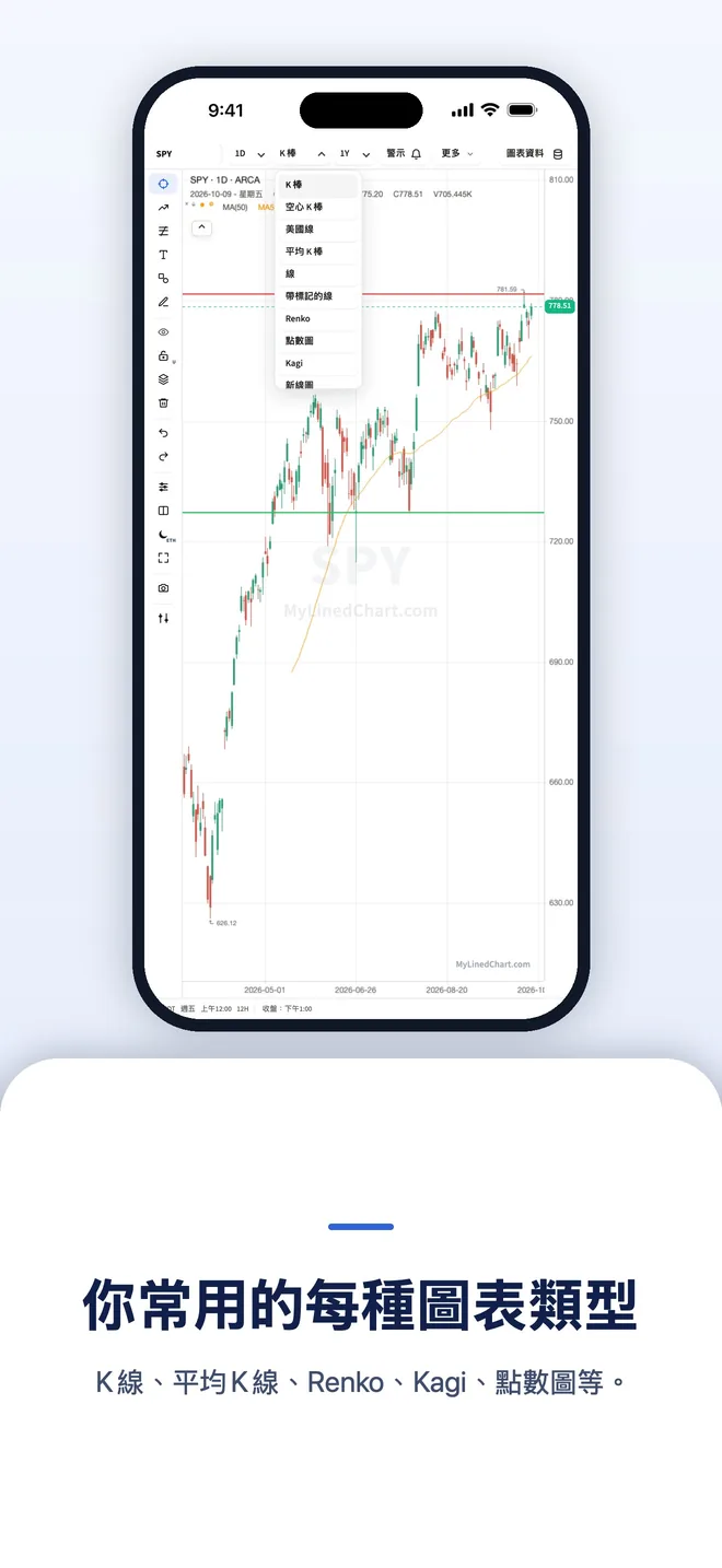 iPhone 上的 MyLinedChart，圖 7