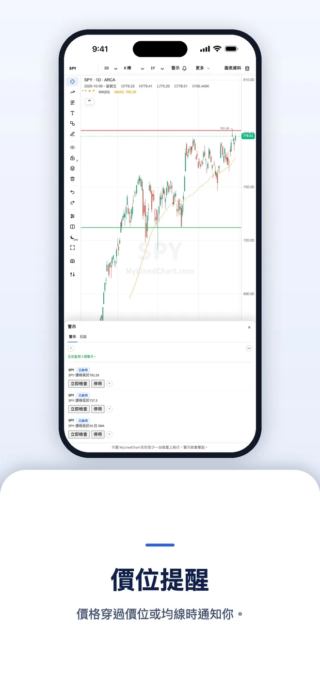 iPhone 上的 MyLinedChart，圖 8