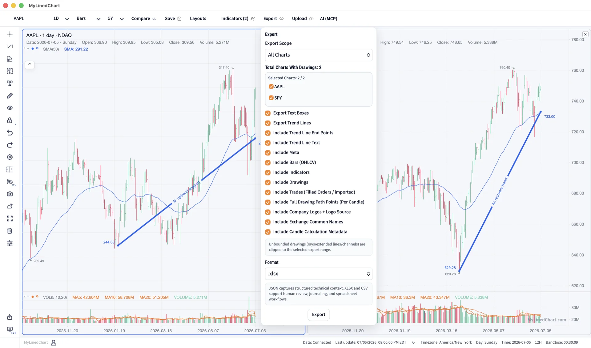 MyLinedChart: structured chart workflow, live IBKR charts, and the export box that turns your chart into data.