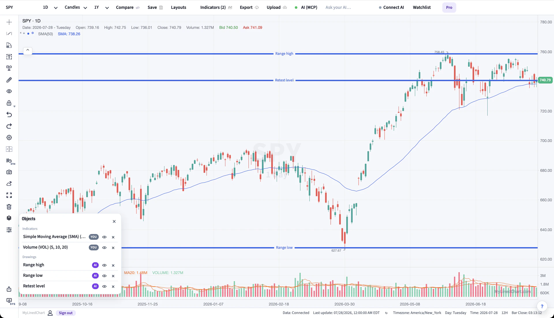 MyLinedChart: structured chart workflow, live IBKR charts, and the export box that turns your chart into data.