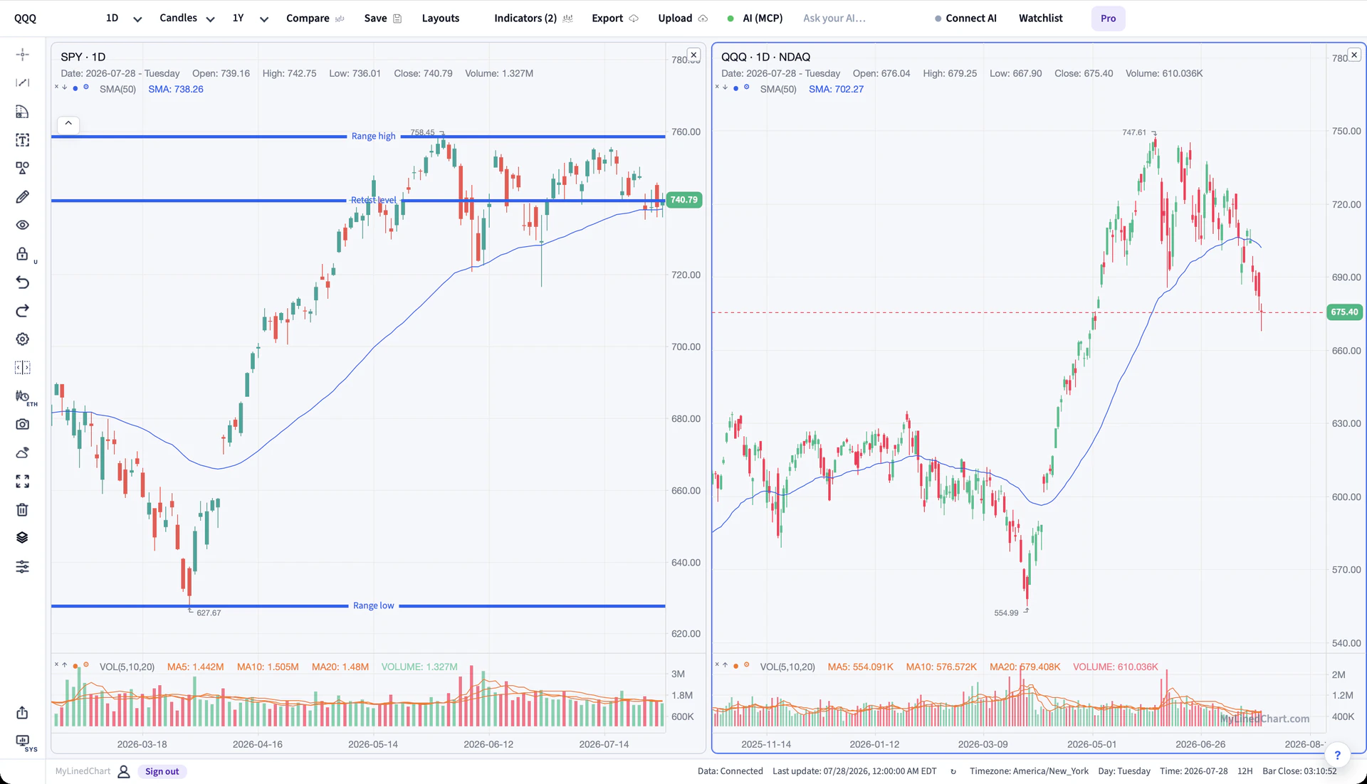 MyLinedChart: structured chart workflow, live IBKR charts, and the export box that turns your chart into data.