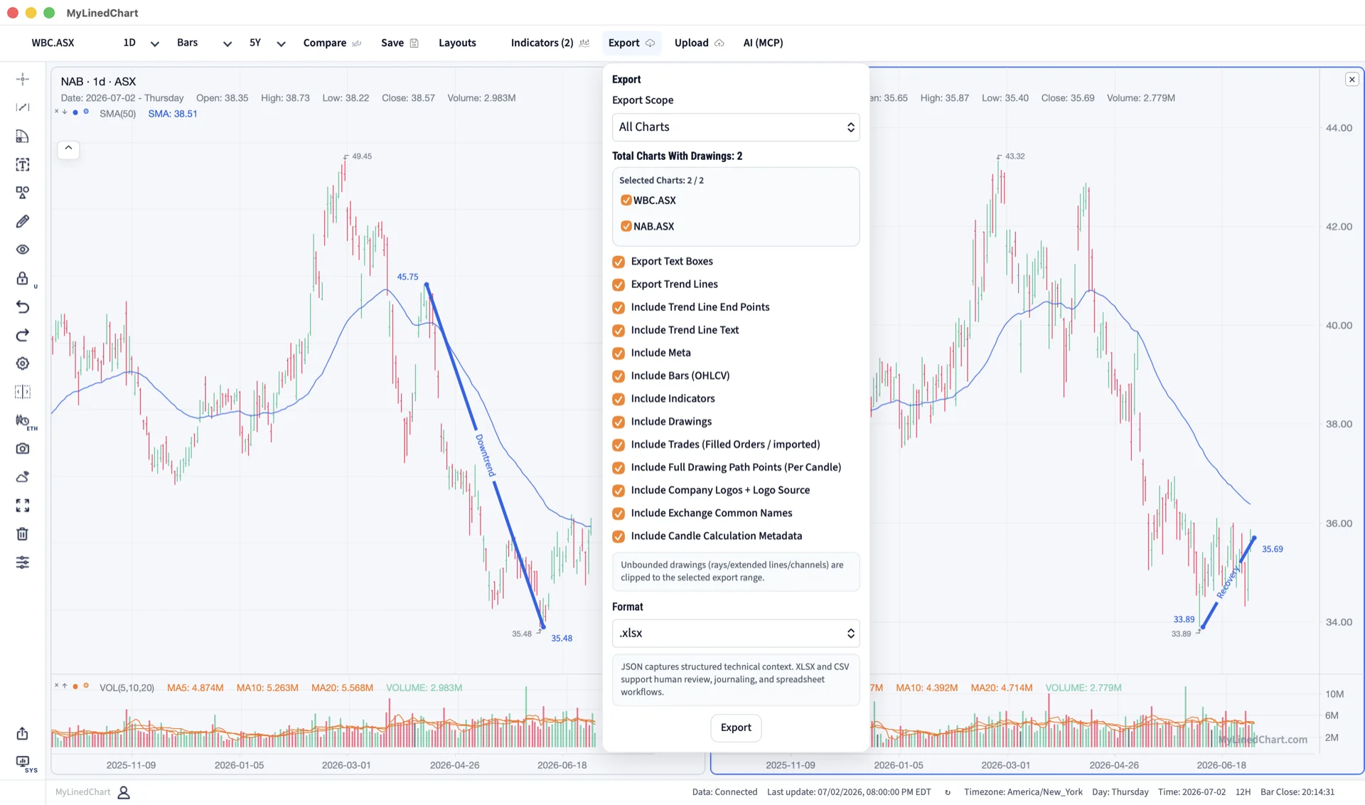 MyLinedChart chart annotations prepared for structured review and export.