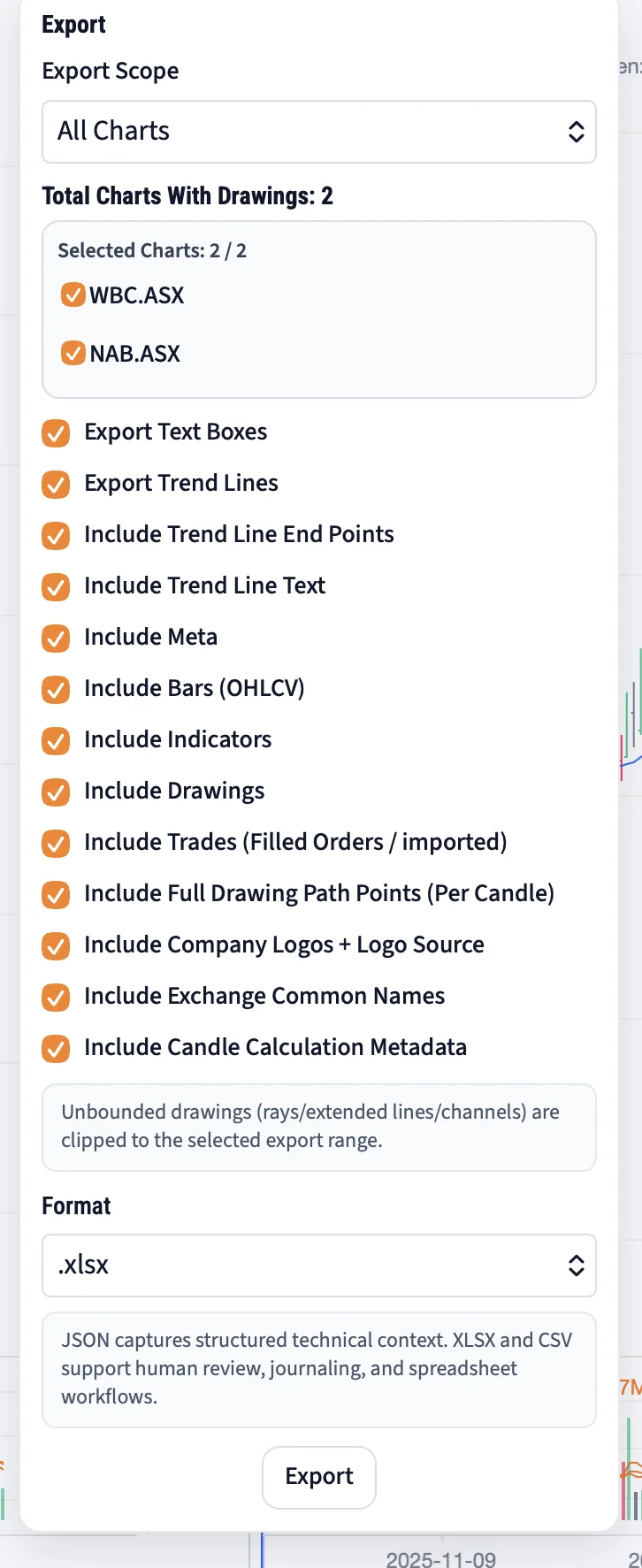 MyLinedChart export overview showing notes, levels, drawings, and labels ready for review.