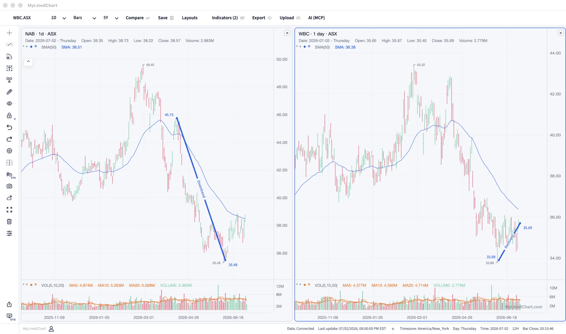 MyLinedChart chart annotations prepared for structured review and export.
