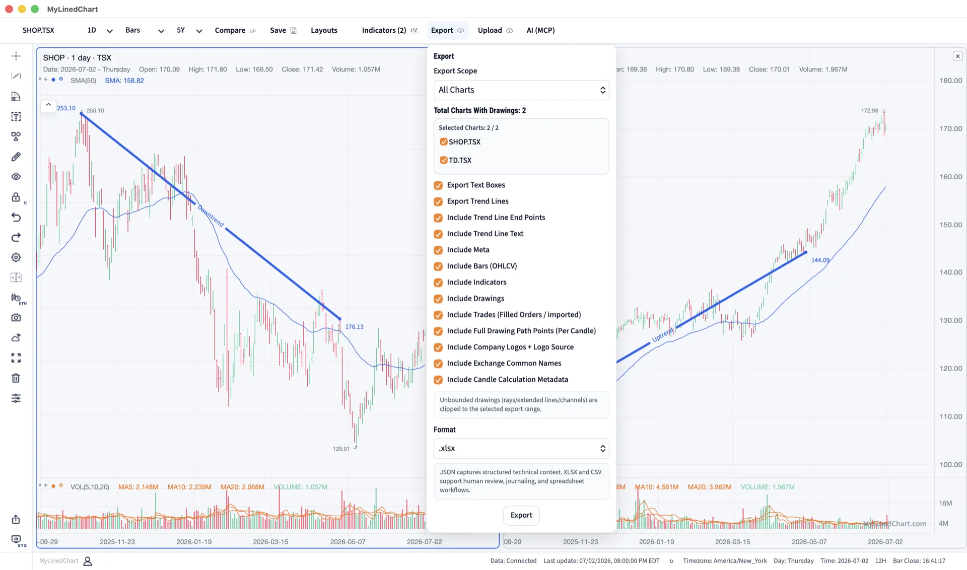MyLinedChart chart annotations prepared for Canada workflow review and export.