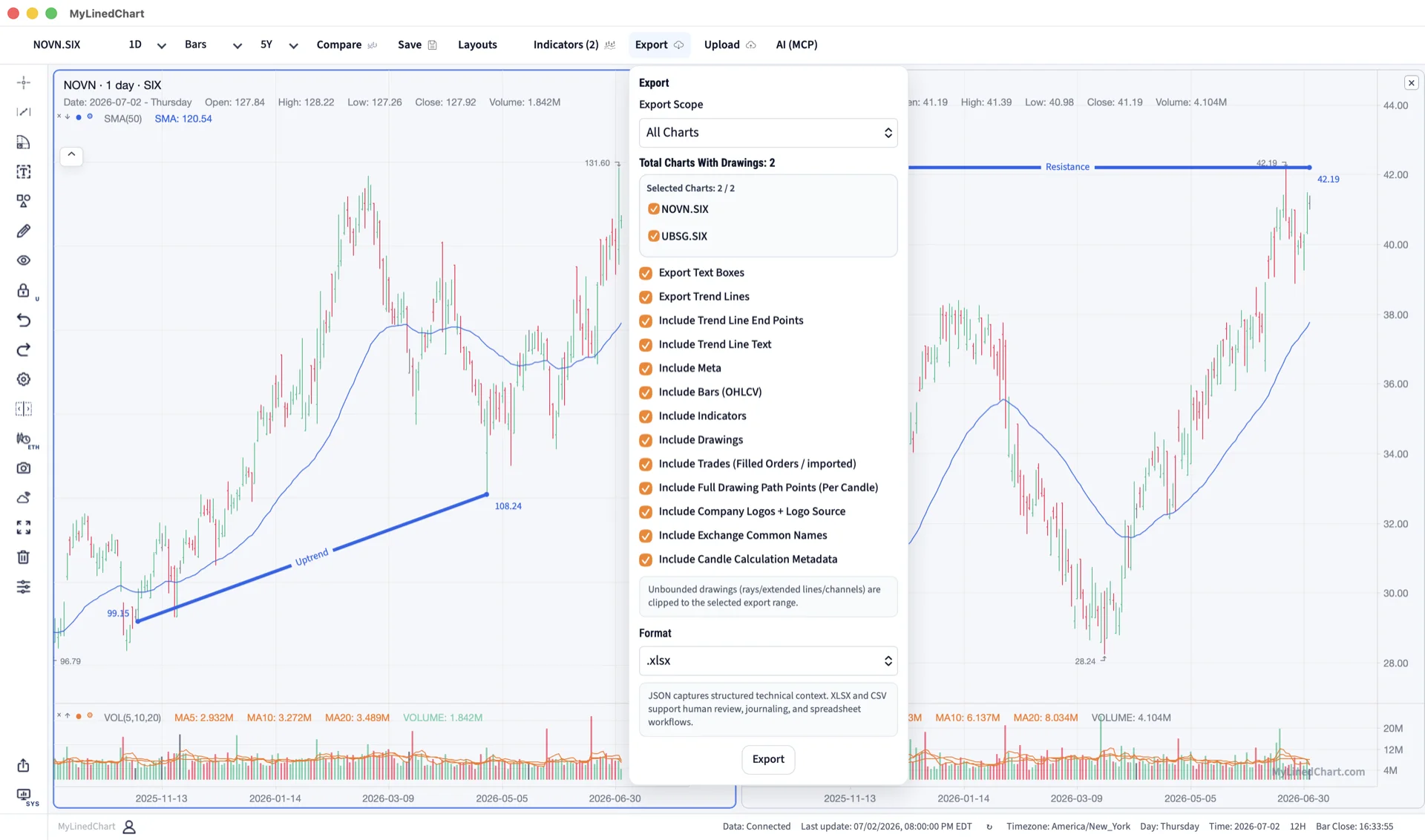 MyLinedChart chart annotations prepared for Switzerland workflow review and export.