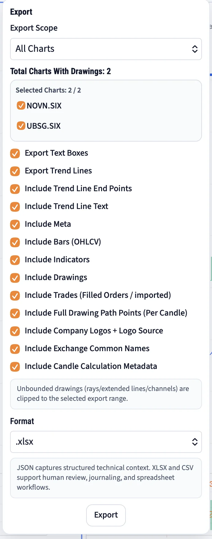 MyLinedChart export overview showing notes, levels, drawings, and labels ready for review.