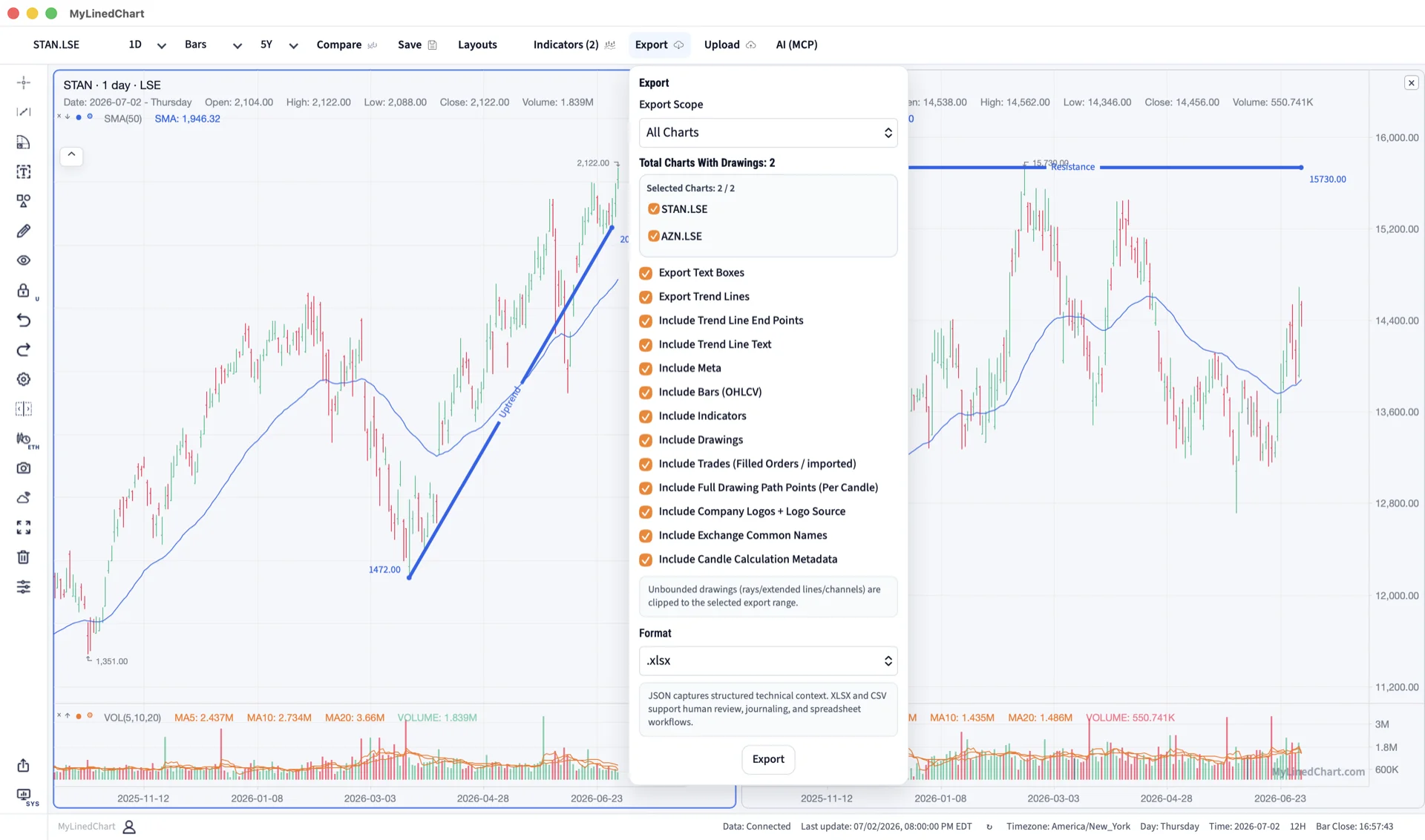 MyLinedChart chart annotations prepared for United Kingdom workflow review and export.