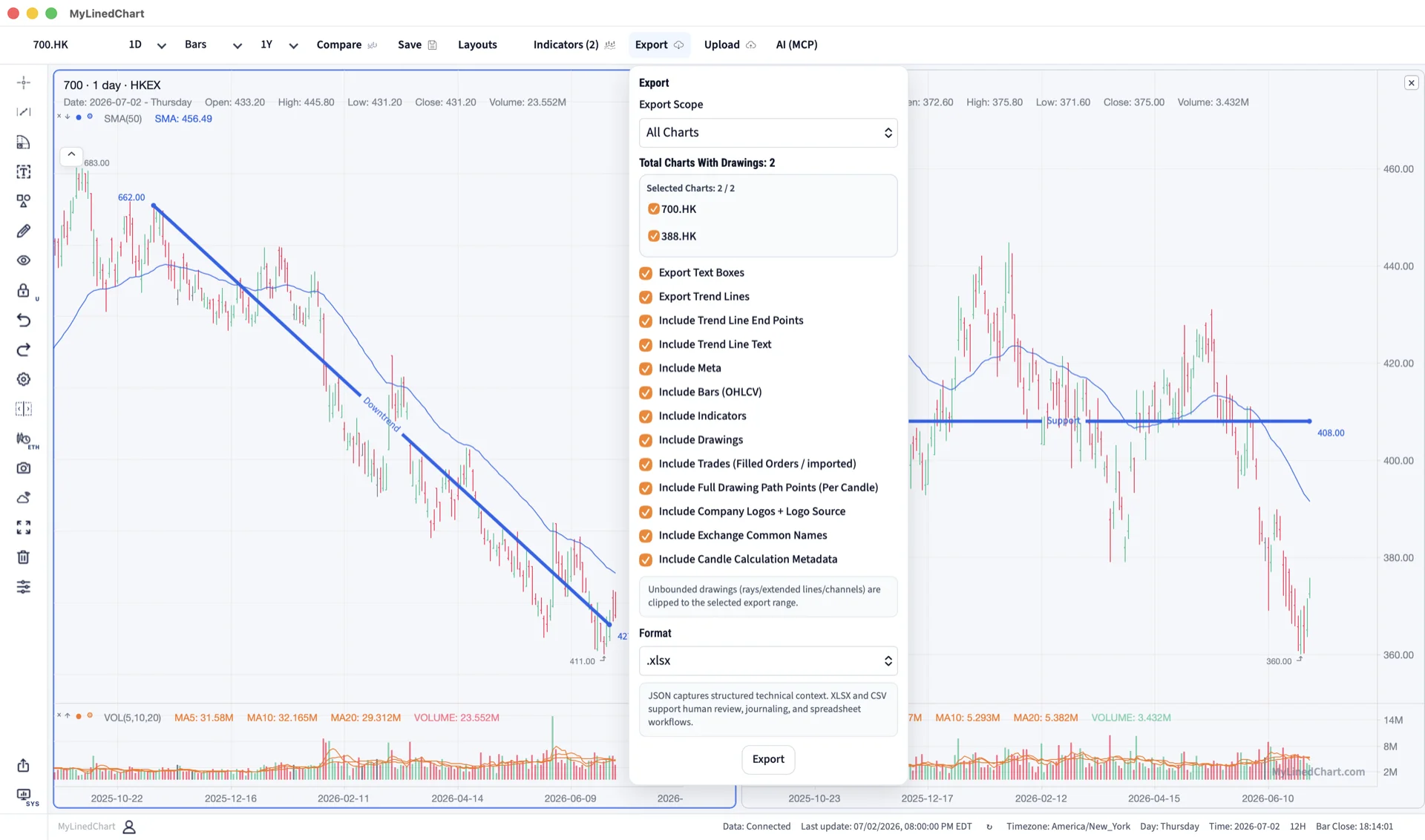 MyLinedChart chart annotations prepared for Hong Kong workflow review and export.