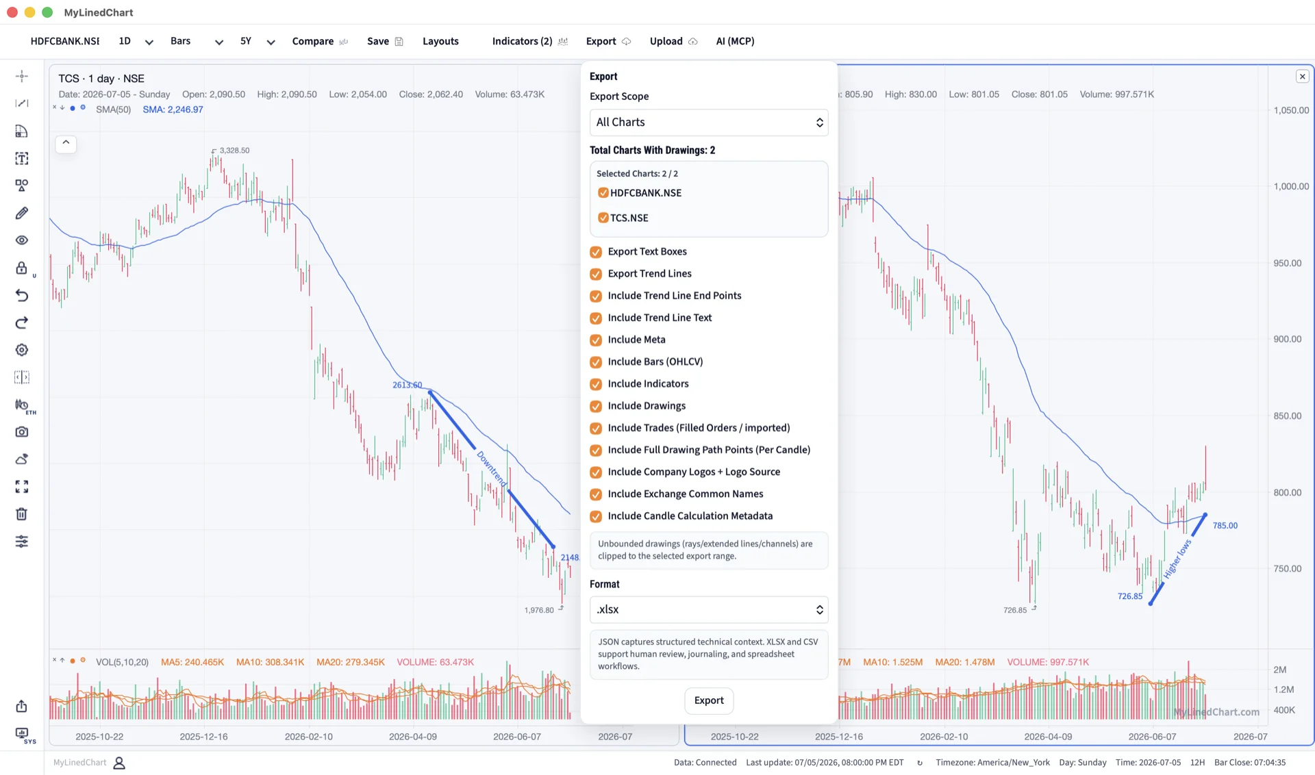 MyLinedChart chart annotations prepared for India workflow review and export.