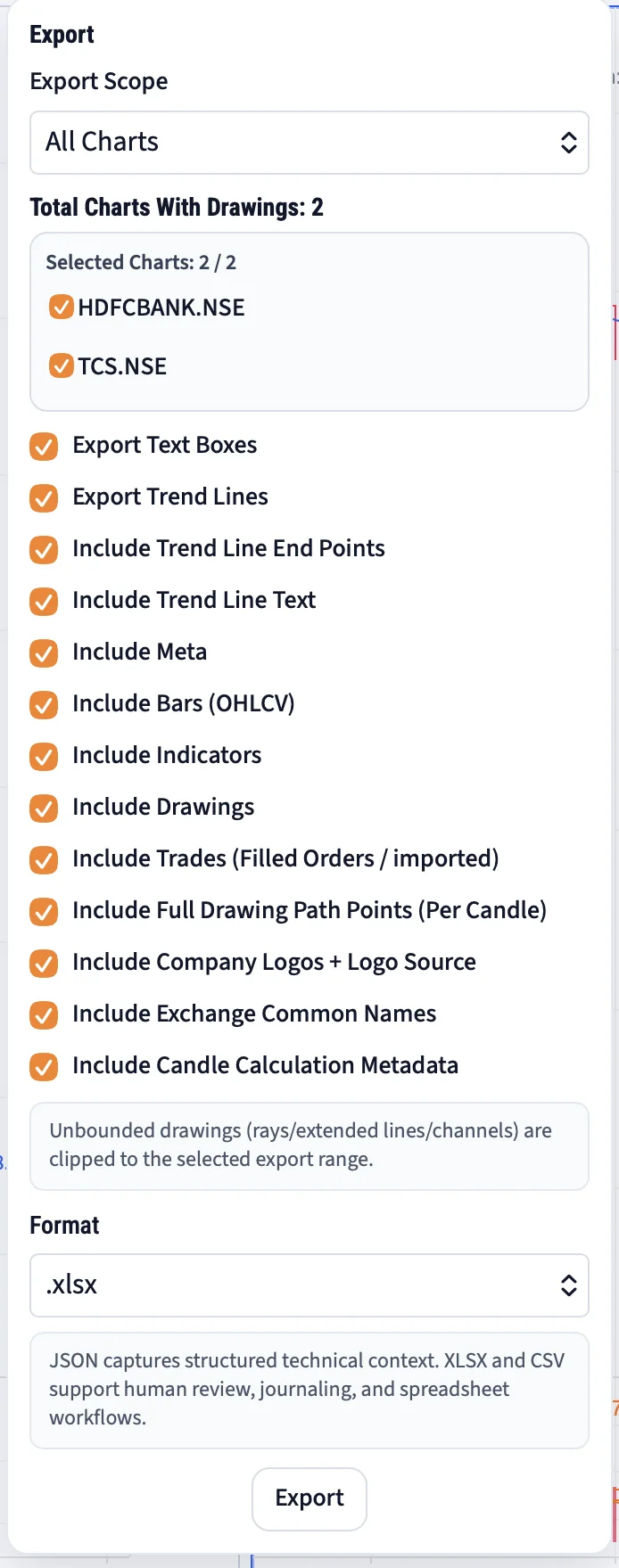 MyLinedChart export overview showing notes, levels, drawings, and labels ready for review.