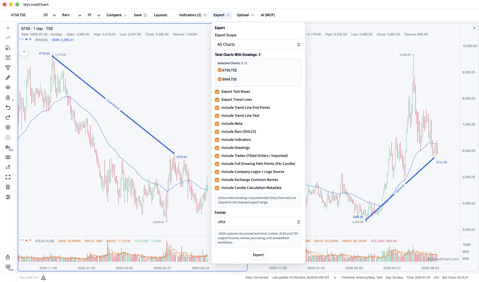 MyLinedChart chart annotations prepared for Japan workflow review and export.