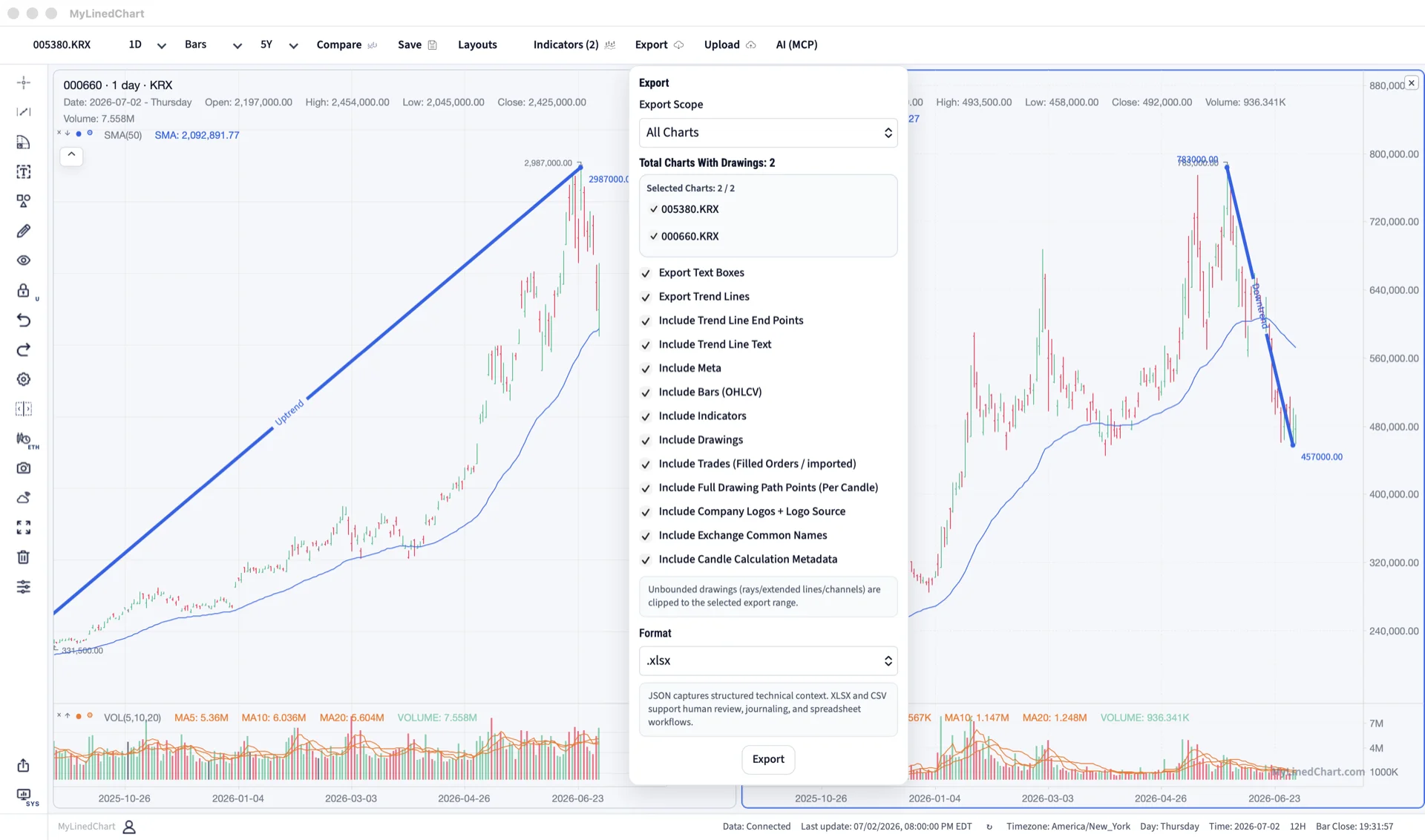 MyLinedChart chart annotations prepared for Korea workflow review and export.