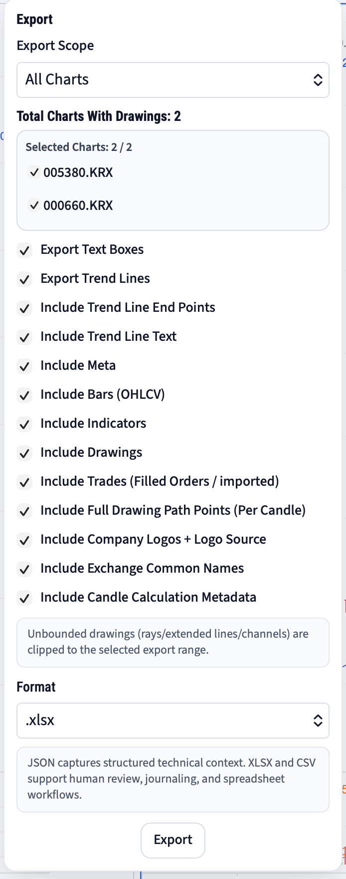 MyLinedChart export overview showing notes, levels, drawings, and labels ready for review.