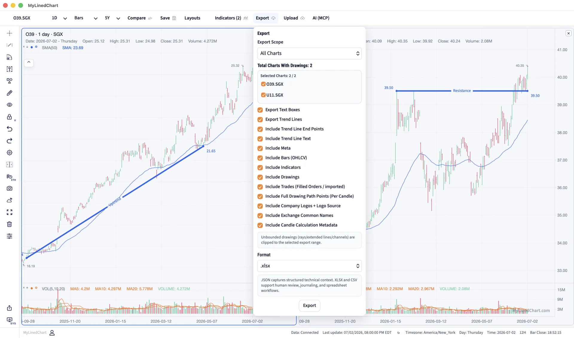 MyLinedChart chart annotations prepared for Singapore workflow review and export.